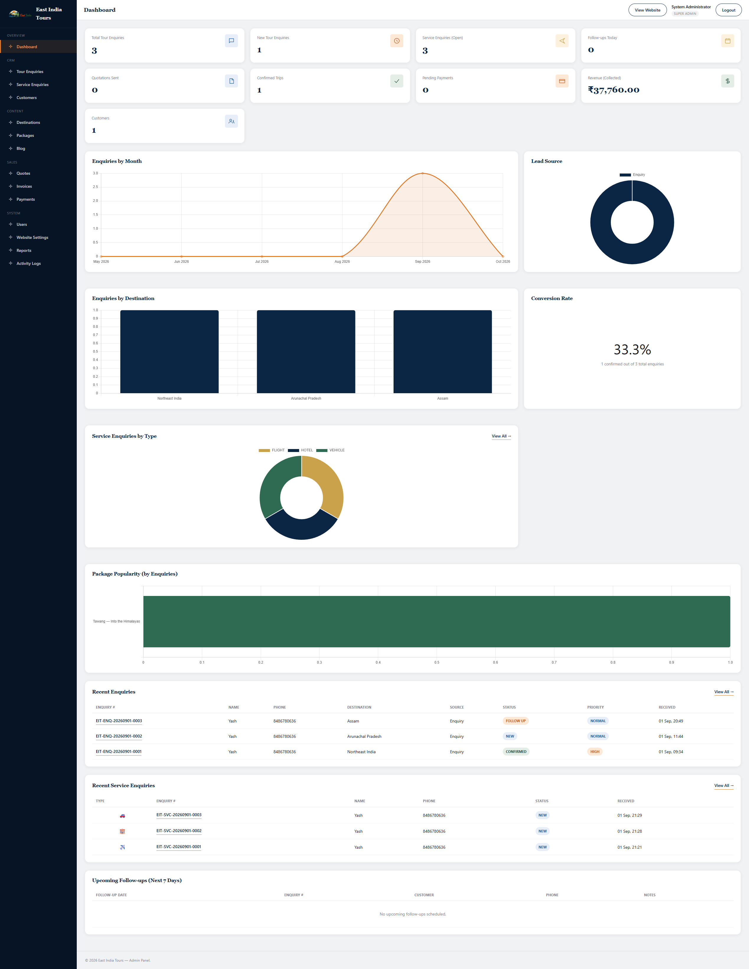 East India Tours admin dashboard